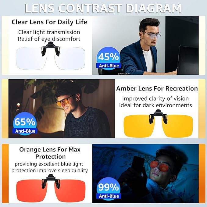 VIEWBETTER 3 Pack Clip On Blue Light Blocking Glasses for Eyes Strain/Light-Sensitive Flip Up Computer Gaming Glasses