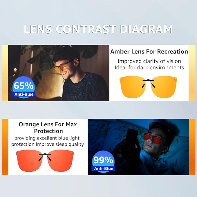 Trysee Clip On Blue Light Blocking Glasses for Eyes Strain/Light Sensitive/Better Sleep TS3168