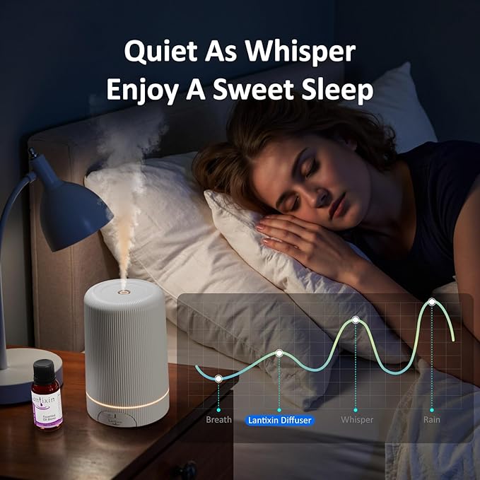 Lantixin- Essential Oil Diffuser,80ml,Whisper Quiet,6-Color LED Lights and auto-shutoff mini humidifier,humidifier for Bedroom,Plug-in Essential Oil Diffuser Ideal for Office, Desk and Yoga use