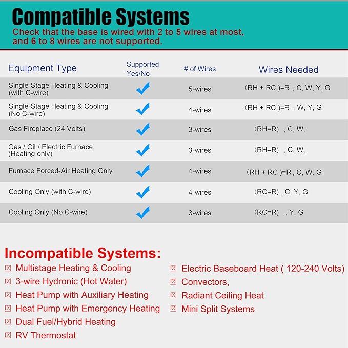 5-1-1 Day Programmable Thermostats for Home 1 Heat/ 1 Cool Conventional Single-Stage Systems