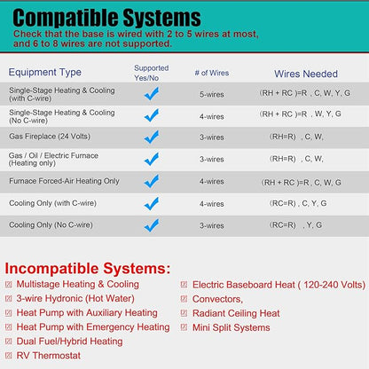 5-1-1 Day Programmable Thermostats for Home 1 Heat/ 1 Cool Conventional Single-Stage Systems