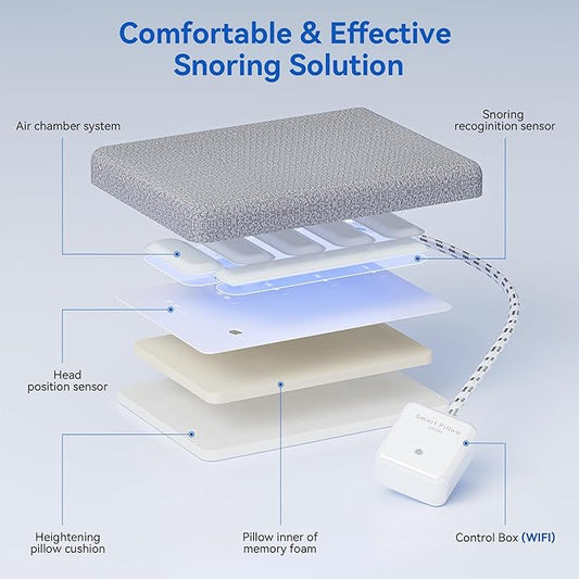 Premium Smart Anti-Snore Pillow AP600, AI Sleep Devices for Snore Relief, Ideal Solution for Side and Back Sleepers with APP Tracking