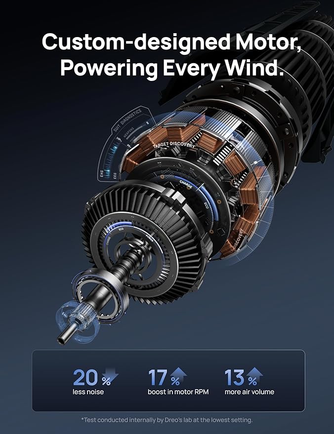 Dreo Smart Tower Fan for Bedroom, Floor Standing Bladeless Oscillating Fan with Remote, 9 Speeds, 4 Modes, 12H Timer, for Indoor Bedroom Home Office, WiFi Voice Control