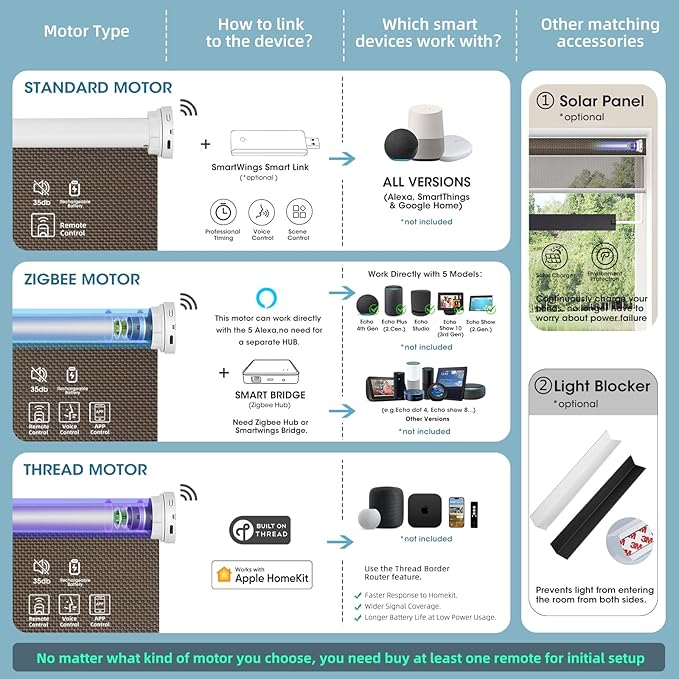 SmartWings Motorized Roller Shades 5% Openness Without Privacy Custom Size, Rechargeable Battery, Works with Matter/Apple HomeKit, Alexa, Thread/Zigbee, Remote Optional, 5% Openness Chocolate
