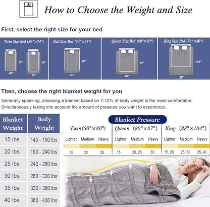 King Size Weighted Blanket 40lb(88 inch x104 inch , Double-Sided), Warm Short Plush and Cool Tencel Fabric Reversible Weighted Blanket for All Season Use, King Size for Couple - Carry Bag Included