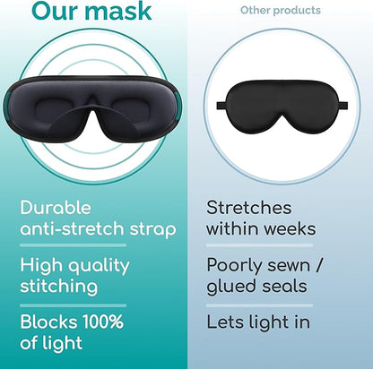Medi Grade Cotton Sleep Mask with 3D Eye Memory Foam - Travel Sleeping Mask for Women and Men with 2 Ear Plugs and Storage Bag - Blackout Light Blocking