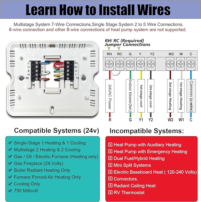 5-1-1 Day Programmable Thermostat for Home Conventional Single or Multistage Systems, up to 2 Heat/ 2 Cool, (with White Backlight)