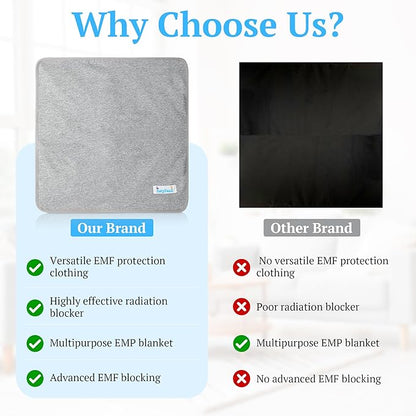Gray Faraday Blanket - (1 Piece) EMF Blocker for Home, Comfy Radiation Protection While Using Your Laptop and Phone, Ideal Against Cell Signal, WiFi, Bluetooth, RF and Unwanted Signals