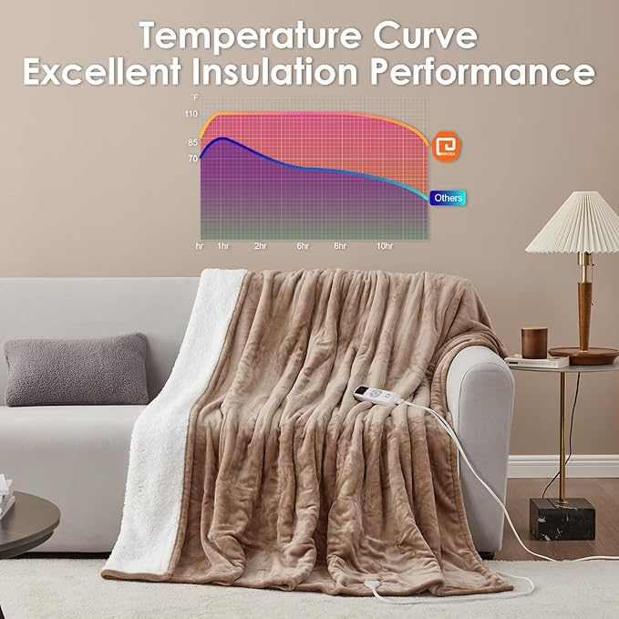 EHEYCIGA Heated Blanket - King Size, 9 Heating Levels, Auto Off, Soft Cozy Sherpa, Dual Control, 90 x 100 Inches