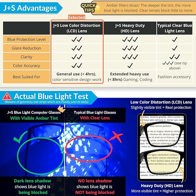J+S Blue Light Reading Glasses for Women Men | 3 in 1 Readers Block Harmful Blue-Light 100% UVA UVB | 1.0+ to 3.0+ Diopter