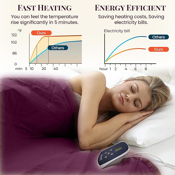 Thermee Micro Flannel Heated Blanket, King Size, 10 Settings, Rapid Heating, Luxuriously Soft, Burgundy
