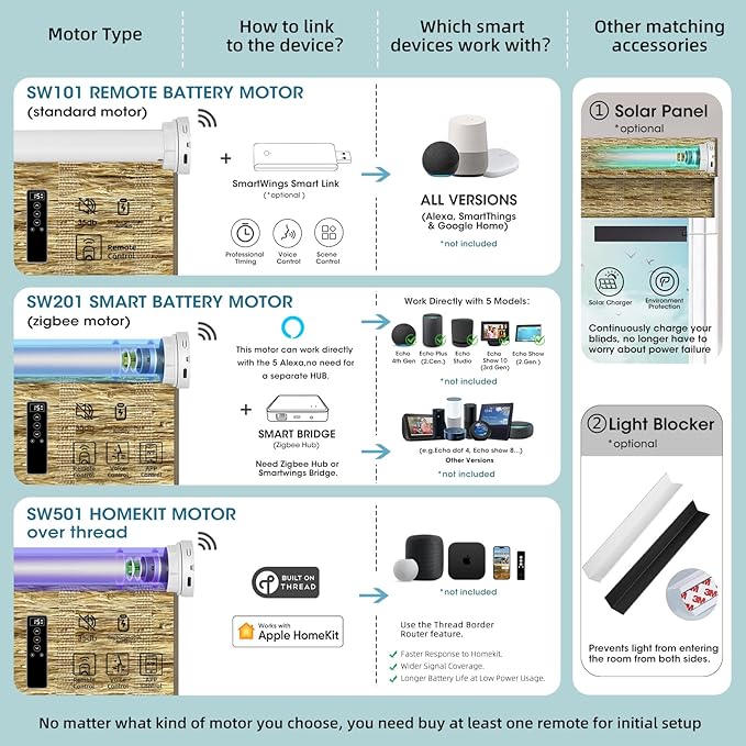 SmartWings Motorized Natural Woven Wood Shades for Windows, Electric Roman Shades with Remote for Bedroom Living Room, Work with Matter Zigbee Alexa Z-Wave Google Home, Customized, Ramie 427