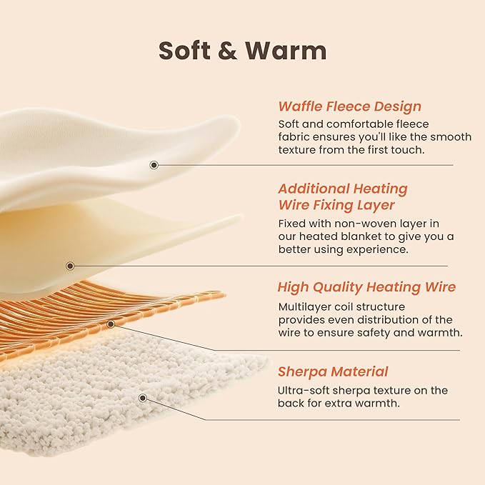Heated Blanket Electric Blanket Full Waffle,72x84 Inches Sherpa Fleece Fast Heating Blanket 6 Heating Levels & 10 Hours Auto Off ETL Certification,Sage Full