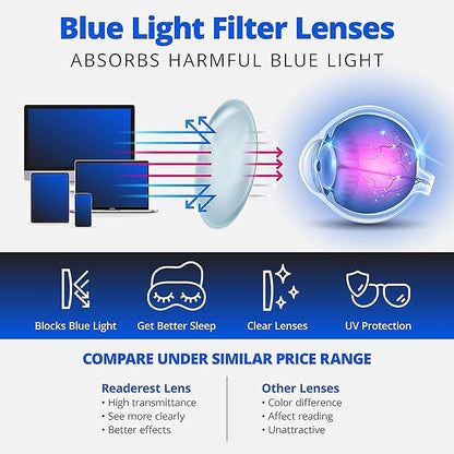 Readerest Blue Light Blocking Glasses – Thin Reflective Lens, Anti-Glare Computer Eyeglasses, UV Protection, Eye Strain Relief (Peach, 2.75 Magnification)