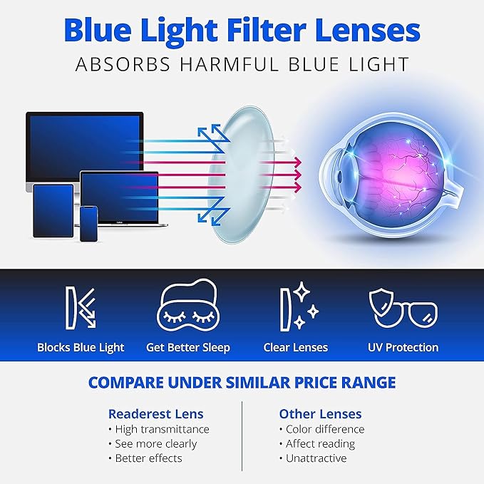 Readerest Blue Light Blocking Glasses – Thin Reflective Lens, Anti-Glare Computer Eyeglasses, UV Protection, Eye Strain Relief (Peach, 2.5 Magnification)