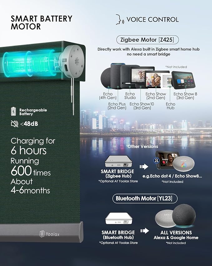 Yoolax Motorized Solar Shades Light Filtering Motorized Blinds with Remote Smart Blinds Work with Alexa Flame Retardant Roller Shades for Windows Home Office Custom Size (3% Openness Jade Green)