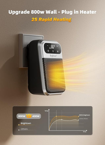 Brightown 2Pack Outlet Space Heater - 800W Plug in Heater with Remote and Touch LED Display, Small Electric Wall Heaters for Indoor Use with Adjustable Thermostat, 12H Timer for Home Office