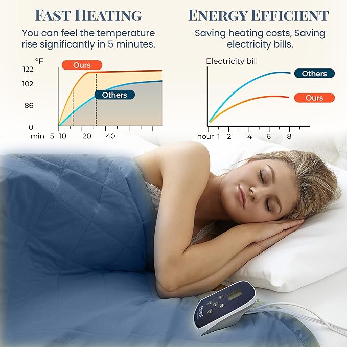 Thermee Micro Flannel Heated Blanket King Size - 10 Settings, Programmable, Rapid Heating, Luxuriously Soft - Ultramarine