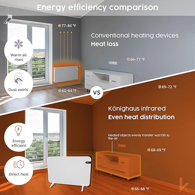 Könighaus 800W Smart Dual Space Heater – Wall heater and mobile use – WiFi App Control & Remote – Includes Towel Rack, Stand Feet & Mounting Kit – Color: White