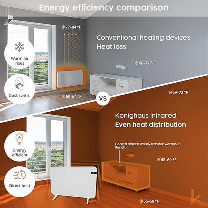 Könighaus 600W Smart Dual Space Heater – Wall heater and mobile use – WiFi App Control & Remote – Includes Towel Rack, Stand Feet & Mounting Kit – Color: White