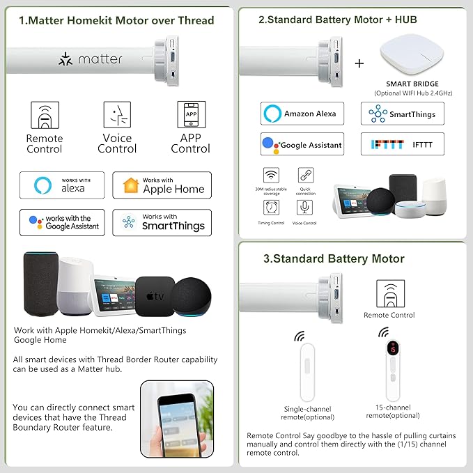Aprilsmart Motorized Blinds with Remote,Compatible with Apple HomeKit Alexa Google Home- Voice and app Control,Motorized Roller Shades 100% Blackout Fabric Sample (White)