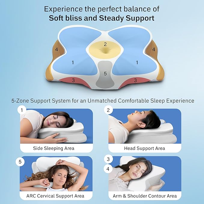 EcoNour Cervical Neck Pillow for Sleeping | Ergonomic Memory Foam Pillows for Neck and Shoulder Pain | Contour Pillow for Side Sleeper Pillow | Orthopedic Neck Support Pillow | Stomach Sleeping Pillow