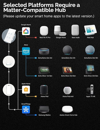 MOES Matter Wi-Fi Smart Light Switches Touch Glass Design, Needs Neutral Wire, Single Pole, 2.4GHz, Remote & Voice Control with Alexa, Google Home & Siri, Supports Timer and Schedule, White 3 Gang