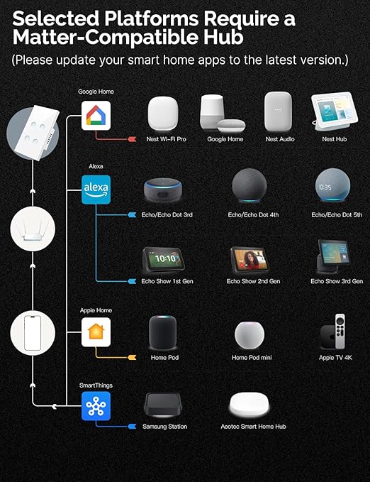 MOES Matter Wi-Fi Smart Light Switches Touch Glass Design, Needs Neutral Wire, Single Pole, 2.4GHz, Remote & Voice Control with Alexa, Google Home & Siri, Supports Timer and Schedule, White 2 Gang