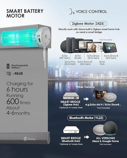 Yoolax Motorized Solar Shade Romote Control Light Filtering Roller Blinds Transparent Sight Auto Window Blinds (Grey)