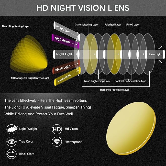 Night Vision Driving Glasses for Women & Men - Anti Glare Blue Light Blocking Computer Glasses with HD Clarity, UV400 Protection | Nighttime Safety Eyewear for Screen Use & Road Travel