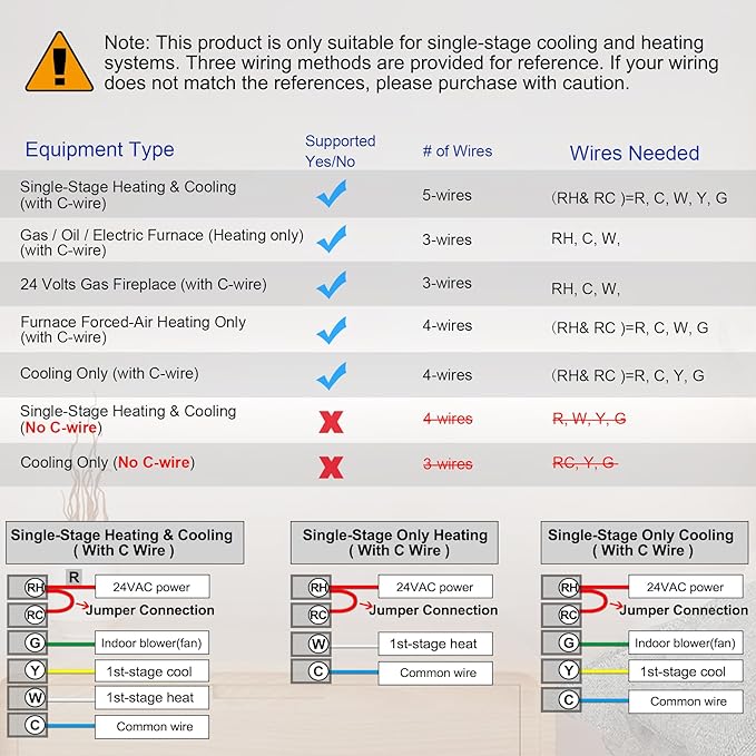 WiFi Thermostats for Home Single-Stage 1Heat/ 1Cool, APP Remote Control, 7-Day or 0-Day Programmable. (C-Wire Required)