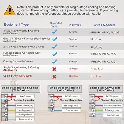 WiFi Thermostats for Home Single-Stage 1Heat/ 1Cool, APP Remote Control, 7-Day or 0-Day Programmable. (C-Wire Required)
