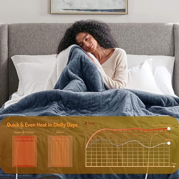 Degrees of Comfort Electric Throw Blanket Full Size - Soft Sherpa Heating Blankets with 6 Heat Settings, 10-Hour Auto Shut-Off, Overheat Protection, Etl Certified (Blue, 72x84 '' for Winter)