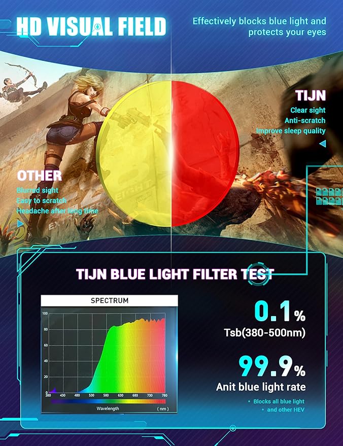 TIJN Sleep Glasses with Blue Green Light Blocking, Red Light Lens for Computer Gaming, Screen Fatigue & UV Protection