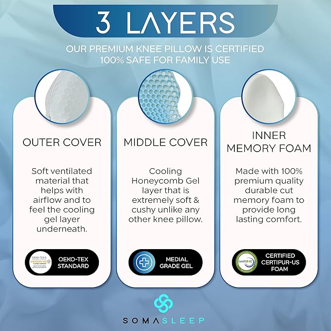 SelectSoma Knee Pillow for Side Sleepers with Cooling Memory Foam Gel Cover - Leg Cushion for Pain Relief in Sciatica, Back, Hips, Knees, and Joints - Body Positioner for Maternity, Rest, and Sleep