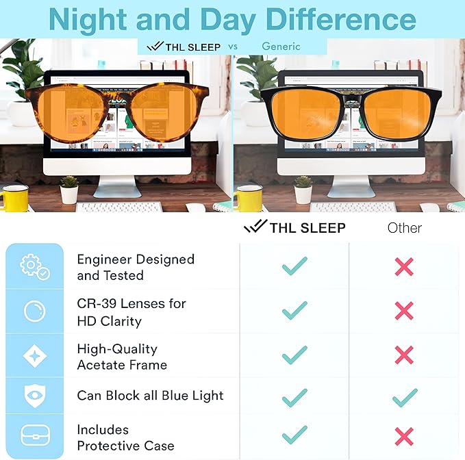 +1.0 +1.5 +2.0 +2.5 Orange Blue Light Blocking Reading Glasses for Better Sleep - Migraine Glasses for Women & Men