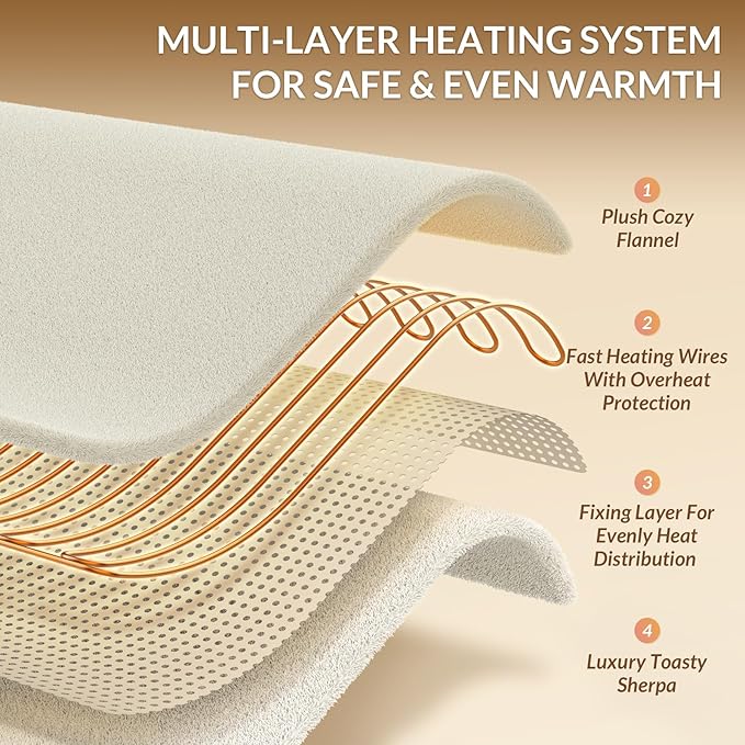 HOMLYNS LuxeHeat Heated Blanket Electric Blanket Twin Size, Soft Flannel Sherpa Heating Blanket with 10 Heat Settings, 1-10 hrs Timer Auto Shut Off (62x84 inches, Cream)