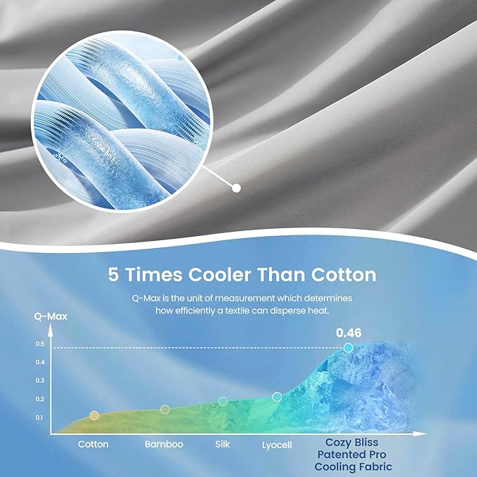 Cozy Bliss x Sorona® Viscose Natural Fiber Cooling Comforter Twin Size, Reversible Silky Smooth Cooling Blanket with Q-Max＞0.45 for Hot Sleepers & Night Sweats, Cool Grey, 68"x90"