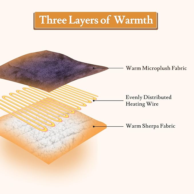Electric Heated Blanket 72"x84" Full Size Flannel & Sherpa - 4 Heat Settings & 10H Auto Shut Off for Safe Overnight Use, Fast Heating, Machine Washable for Bed, Couch, Office - Purple