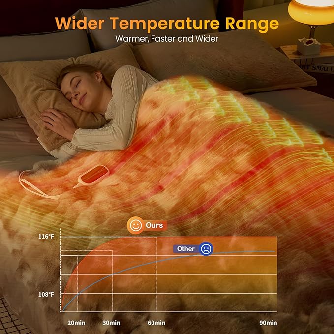 Amélie Home Heated Bubble Faux Fur Blanket Electric - 50"x60" Heating Blanket Throw 2/4/6/8 Hours Auto-Off 8 Heat Level Over-Heat Protection Electric ETL Certification Tie-dye Grey