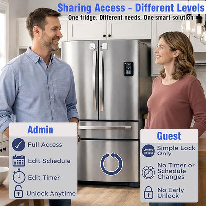 Smart Lock - App-Controlled Access for Snacks, Food & Alcohol - 3-in-1 Modes: Timer, Schedule & Simple Lock to Build Focused, Healthy Habits - for Refrigerators, Cabinets & Drawers