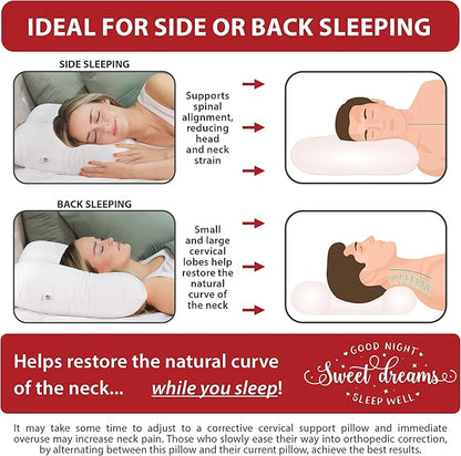 Core Products Tri-Core Cervical Support Pillow – Firm Orthopedic Neck Pillow for Pain Relief, Back and Side Sleepers – Ergonomic Contour Pillow – Assembled in USA, Midsize