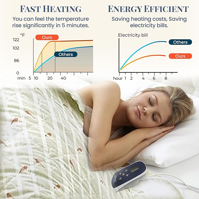 Thermee Micro Flannel Heated Blanket - Full Size, 10 Settings, Programmable, Rapid Heating, Luxuriously Soft - Birches