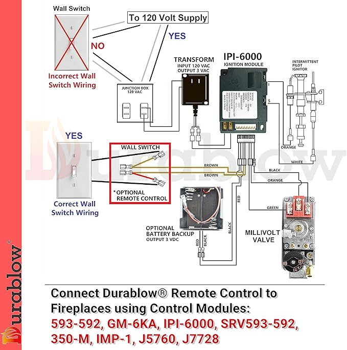 Durablow SH3001-RH Gas Fireplace WiFi Smart Home Remote Control for Millivolt Valve, Compatible with Alexa, Google Home (On/Off + Timer + Schedule Programmable + Remote Handset)