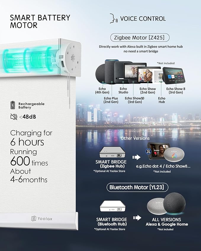 Yoolax Motorized Solar Shades Light Filtering Motorized Blinds with Remote Smart Blinds Work with Alexa Flame Retardant Roller Shades for Windows Home Office Custom Size (3% Openness Milky White)