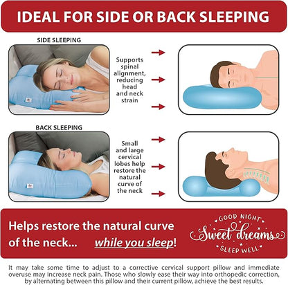 Core Products Tri-Core Cervical Support Pillow – Firm Orthopedic Neck Pillow for Pain Relief, Back and Side Sleepers – Ergonomic Contour Pillow – Assembled in USA, Full Size, Blue