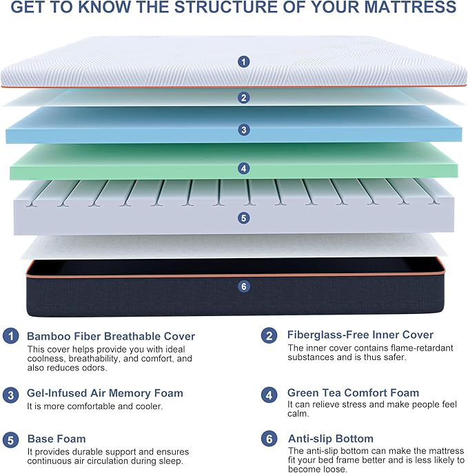 ESHINE Adjustable Bed Frame with Mattress - 8 Inch Gel Memory Foam Mattress(Medium-Firm), Bluetooth APP Control, Wireless Remote, Zero Gravity, Anti Snore, Head and Foot Incline, Queen, 2000 Series
