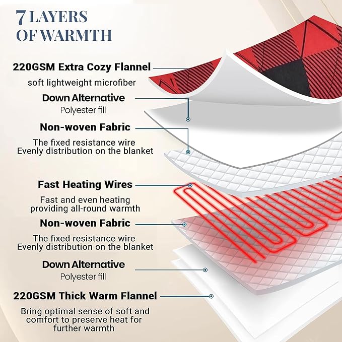 Thermee Micro Flannel Heated Blanket - Twin Size, 10 Settings, Rapid Heating, Rustic Check