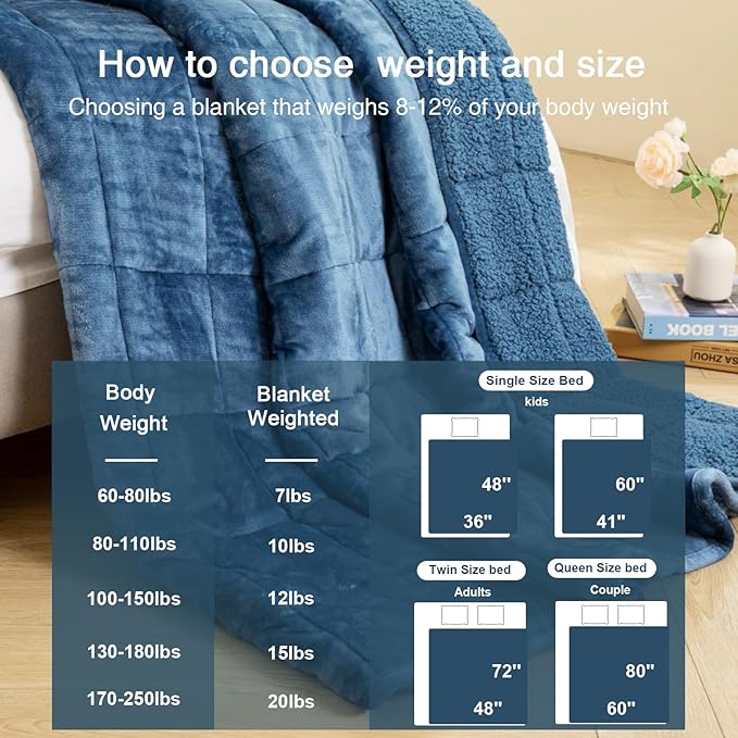 Aemicion Twin Weighted Blanket for Adults,Unicolor Ultra-Soft Fleece Sherpa, Dual Sided Cozy Plush Blanket for Couch Bed, 15lbs 48 x 72in-Slate Blue