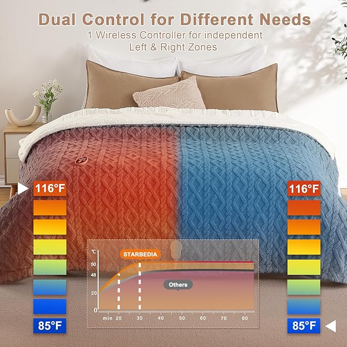 Heated Blanket King Size Electric Blanket Dual Control, Wireless Heating Blanket with 10 Heat & 10 Time Setting, Fasting Heating Sherpa Tufted Blanket for Bed, ETL Certified, Grey,90"x100"
